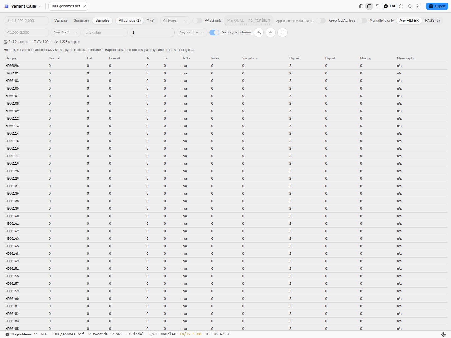 Per-sample counts, every sample haploid