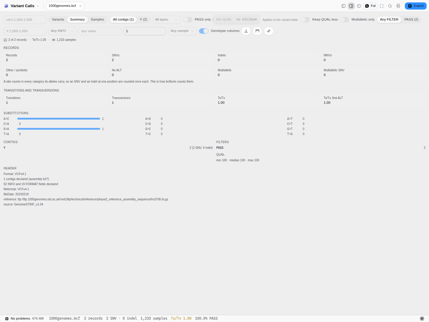 The summary view: counts, Ts/Tv, substitution matrix, per-contig and FILTER breakdowns