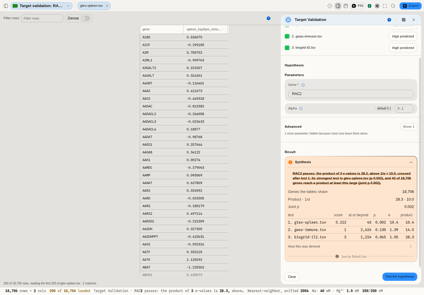 Target validation of RAC2 against three evidence tables: each test's rank, p, e-value and running product, the verdict and the joint p.