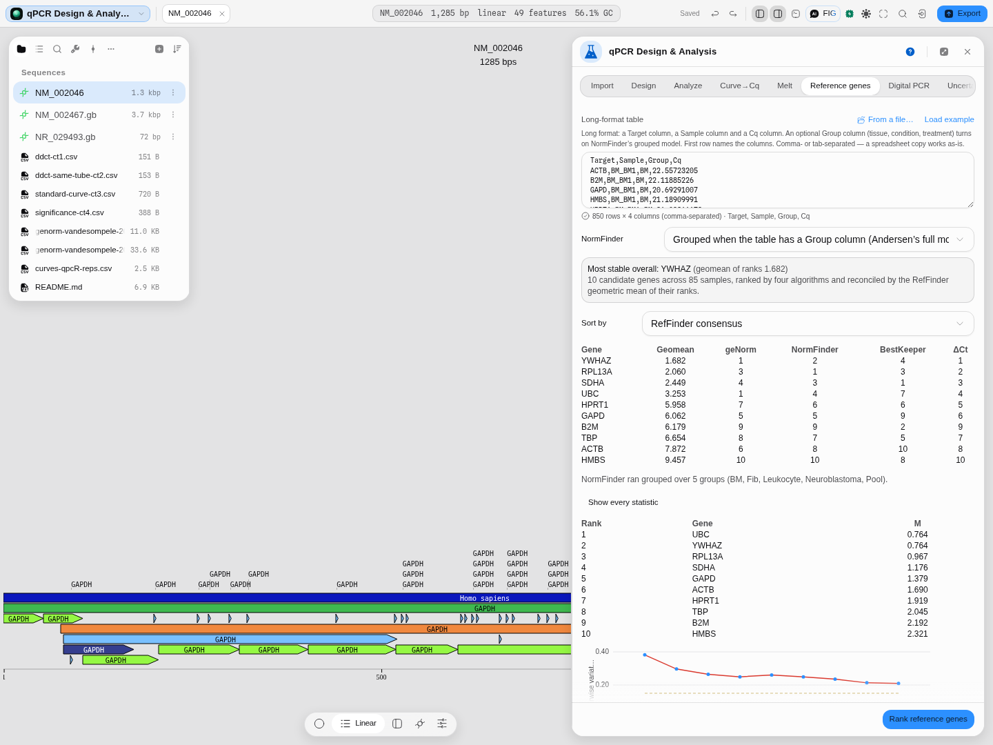 The reference-gene panel with the RefFinder consensus, the four rankings side by side, and NormFinder running its grouped model over five tissues.