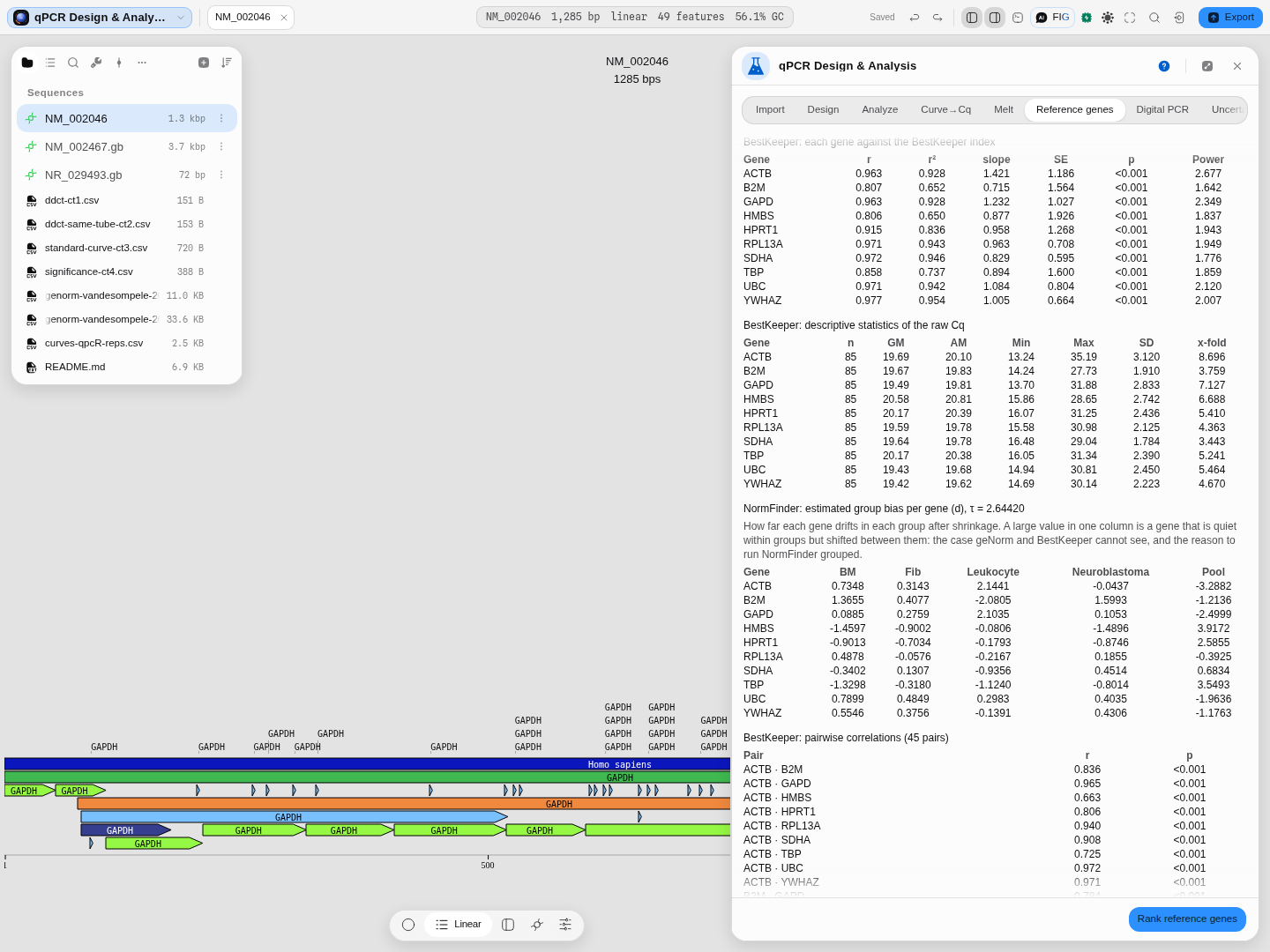 Every statistic behind the ranking: each gene regressed on the BestKeeper index, the descriptive statistics of the raw Cq, NormFinder's per-group bias matrix, and all 45 pairwise correlations.